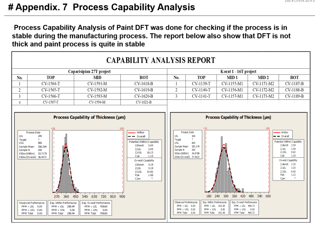 Process Capability Analysis for Root Cause Analysis