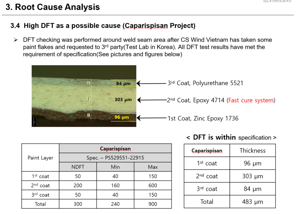 Root Cause Analysis