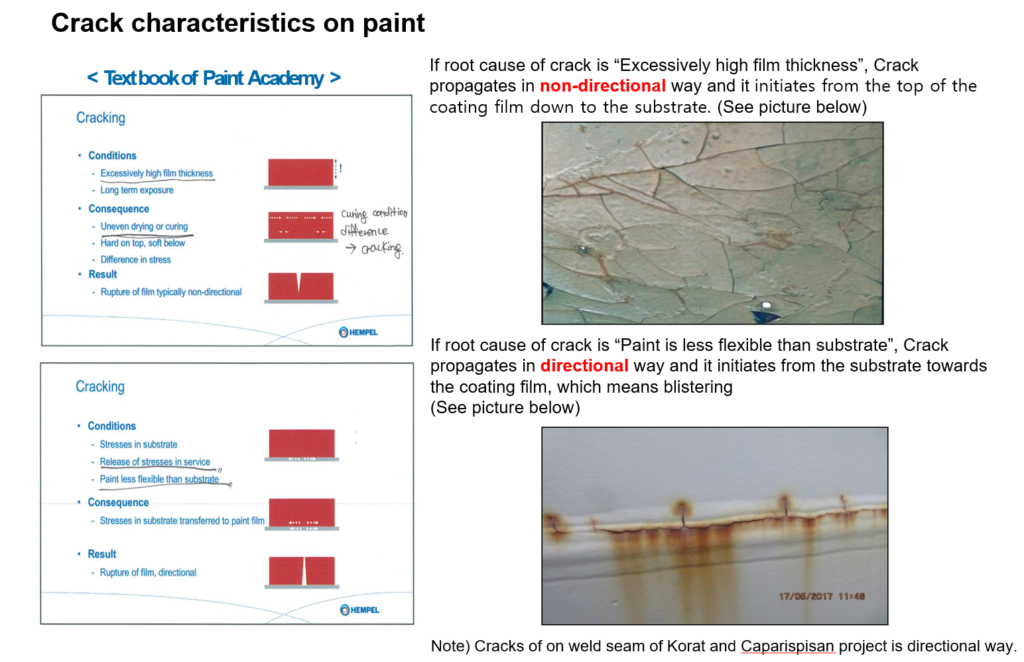 Crack characteristics on paint