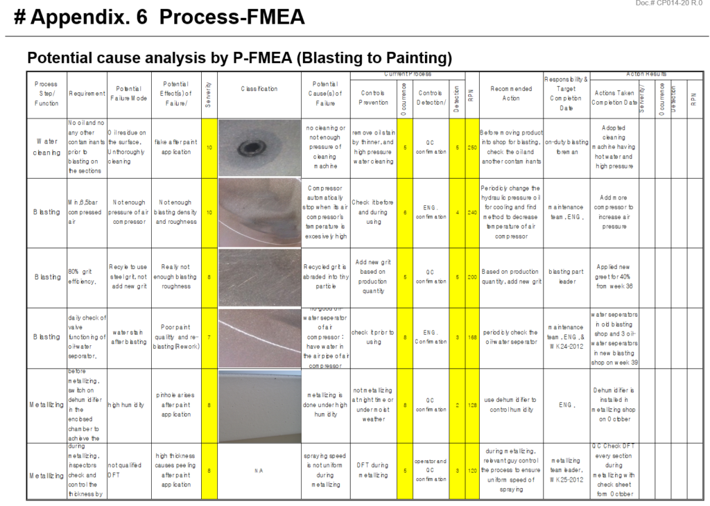 Process FMEA for Root Cause Analysis