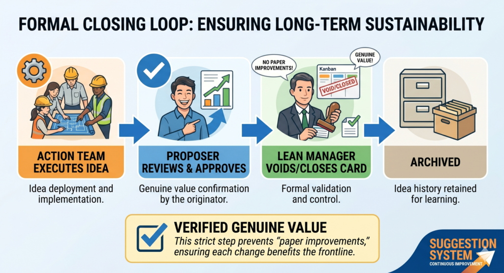 The Closing & Validation Procedure