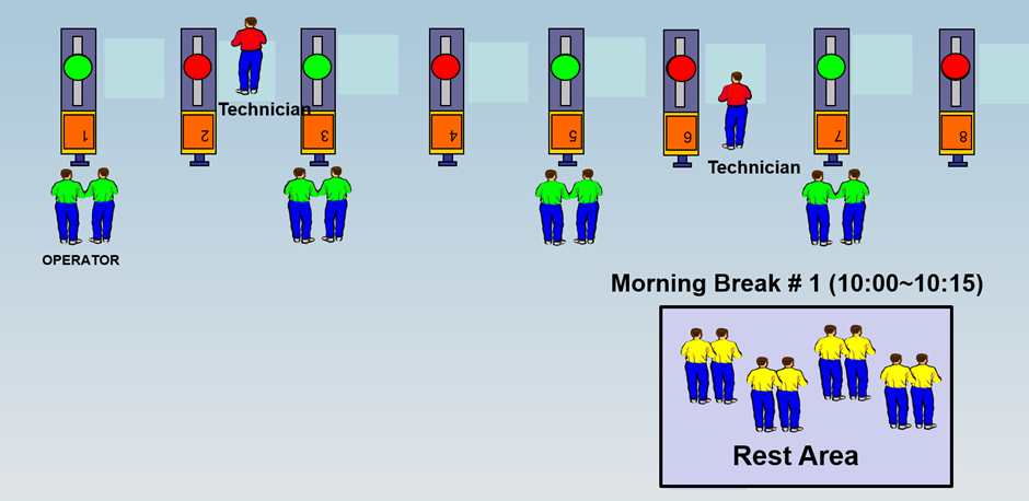 Machine Status(Break Time, 10:00~10:15 am)