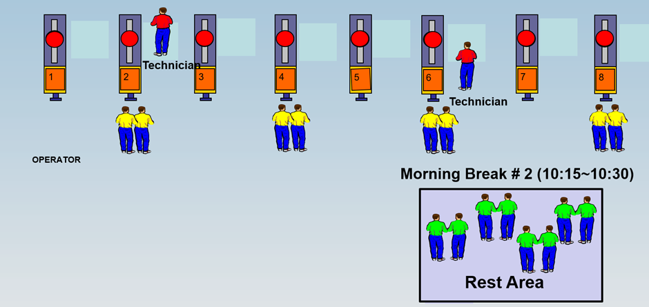 Machine Status(Break Time, 10:15~10:30 am)