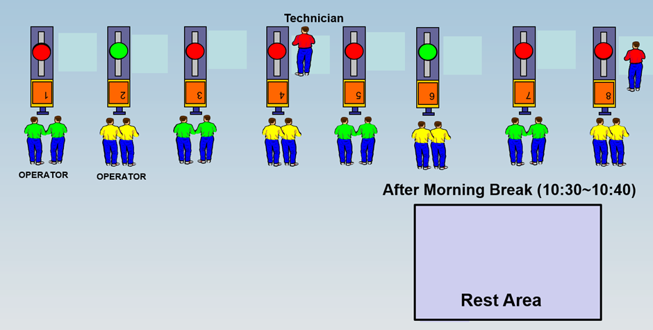 Machine Status( After Break Time)