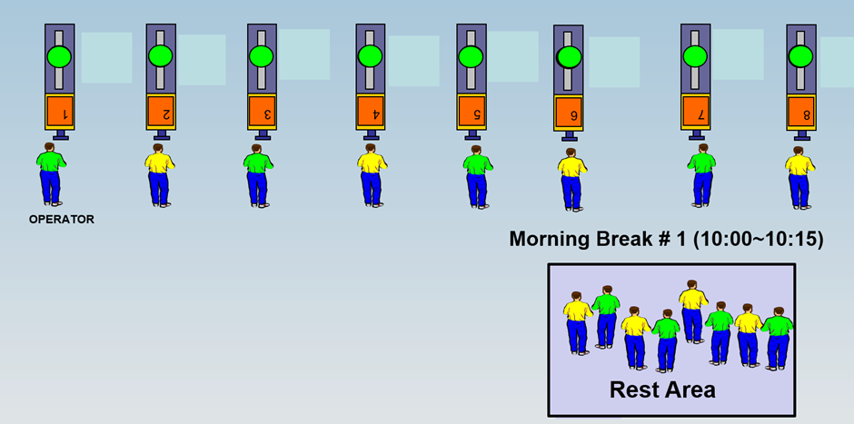 Machine Status( After Improvement) No down time