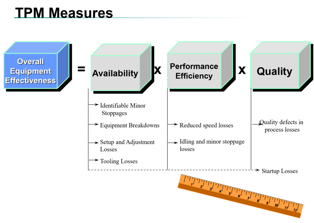OEE Total Productive Maintenance