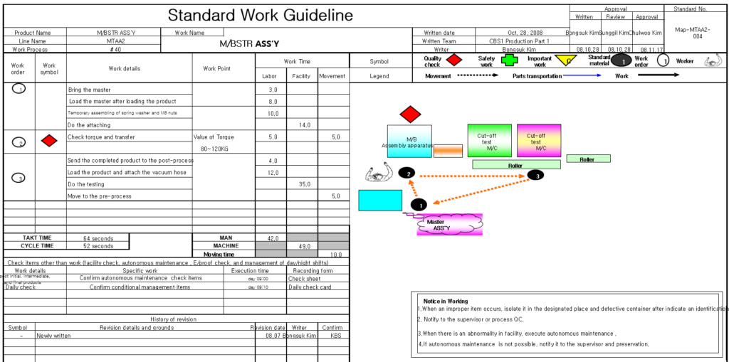 Example of Standardard Work Guideline