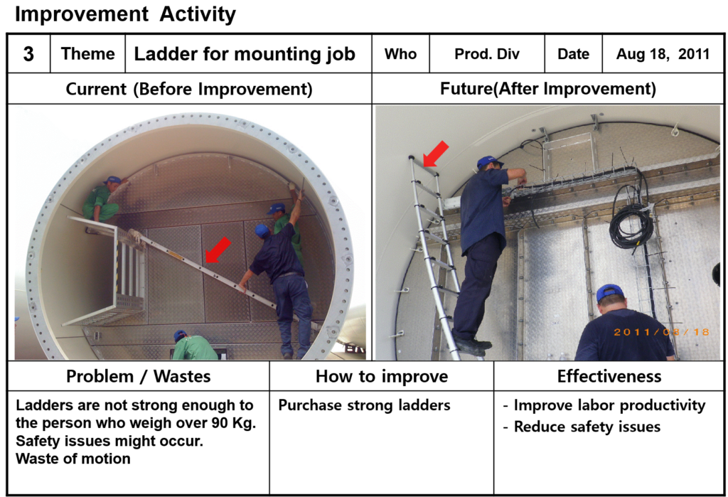 Kaizen (waste of motion)