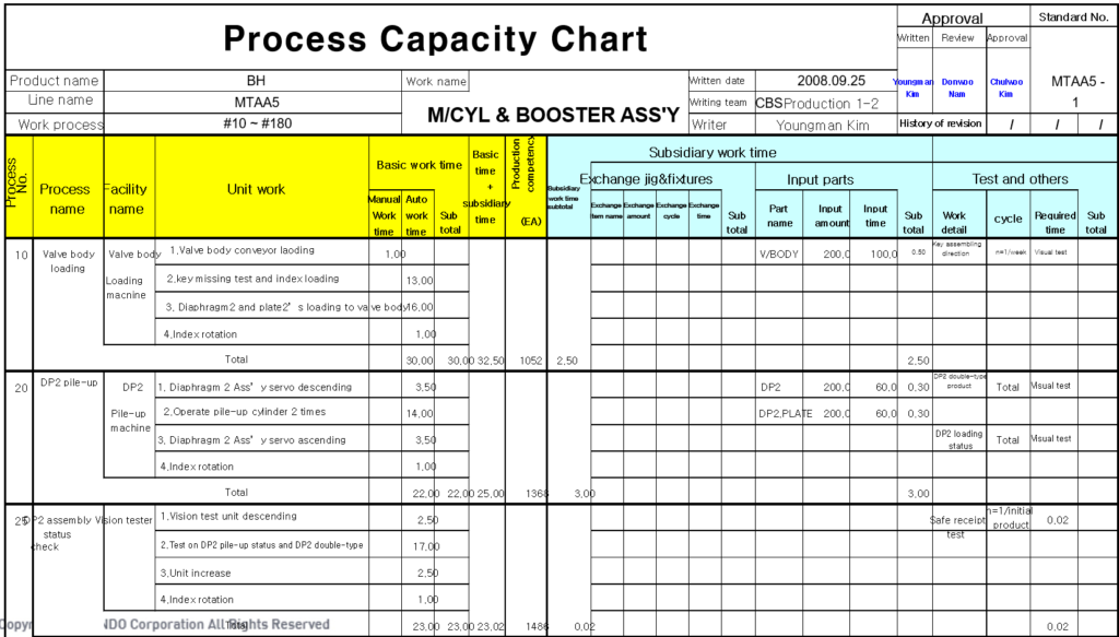 Example of Process Capacity Sheet