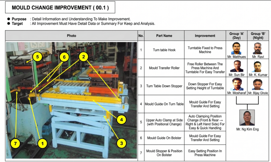 Improvement ideas of SMED