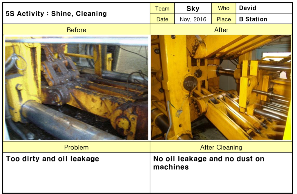 5S Activity(Shine)