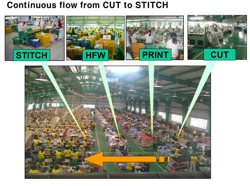 Lean Innovation(Footwear Stitching Production Line Layout Optimization)