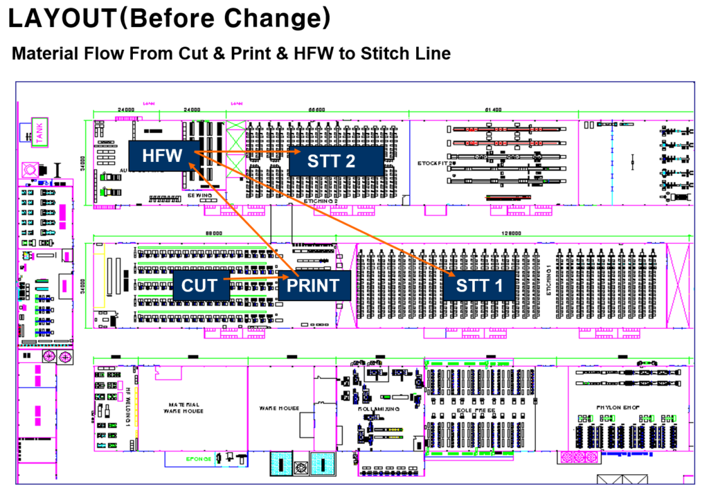 Layout(Before Change)