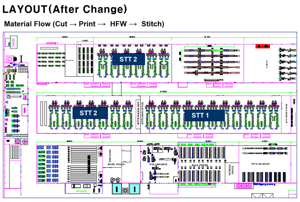 Layout(After Change) 