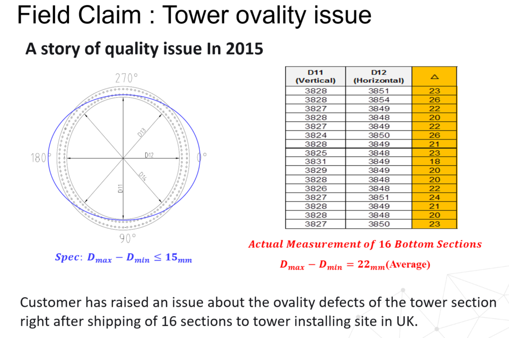 tower ovality issue