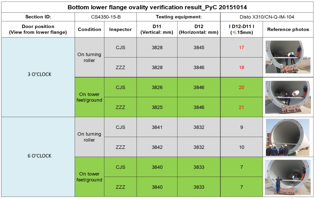 ovality verification result