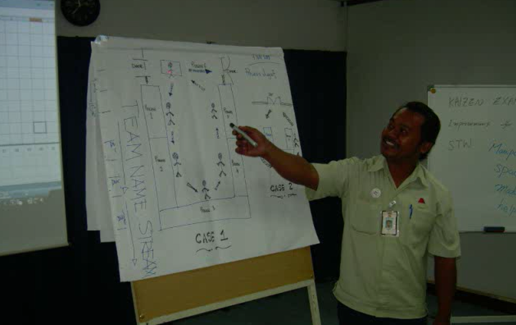KAIZEN Brainstorming: