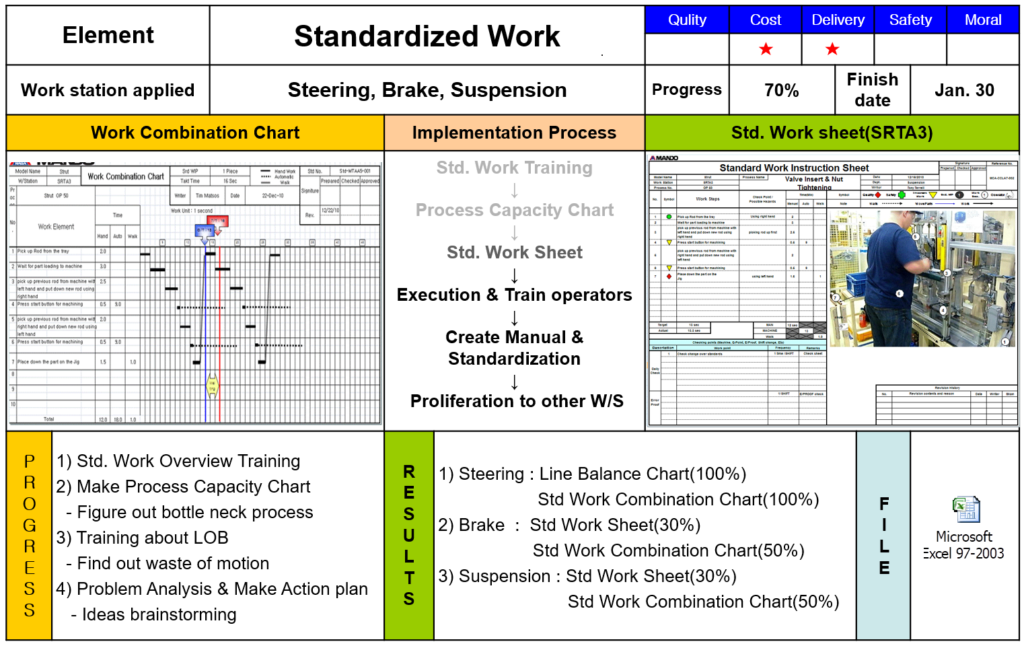 [Case Study] Improving Productivity in a U.S. Manufacturing Plant
