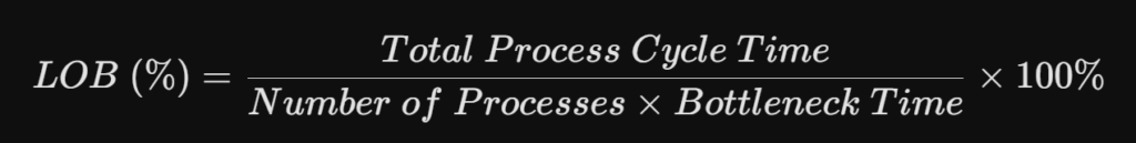 LOB Calculation Formula