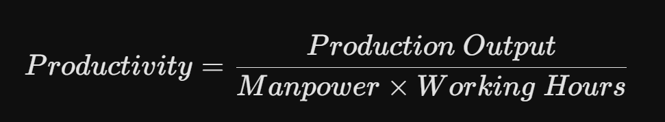 Productivity Formula