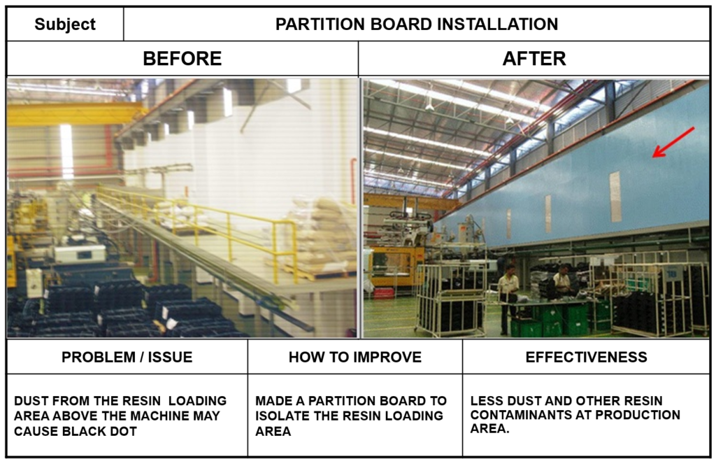 Resin Loading Partition Boards Improvement