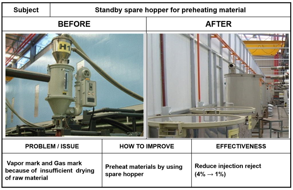 Countermeasure 1: Upgrading Resin Drying Systems