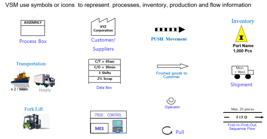 VSM icons