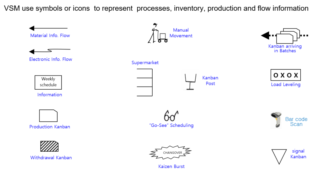 VSM icons