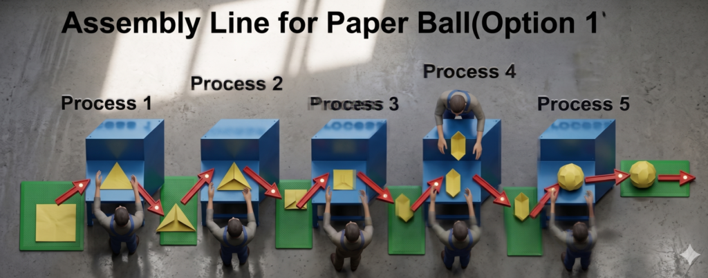 Operational Optimization (Improvement Option 1)