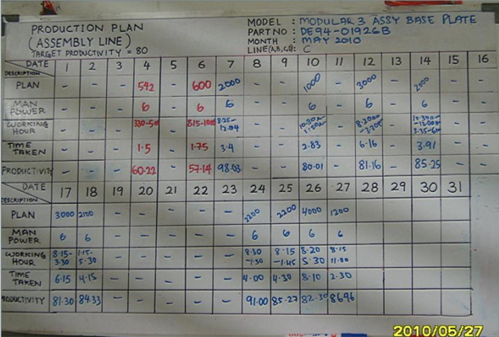 Phase 1 Result