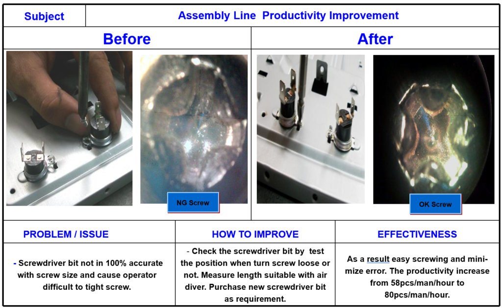 Upgrading Screwdriver Bits for Precision 
