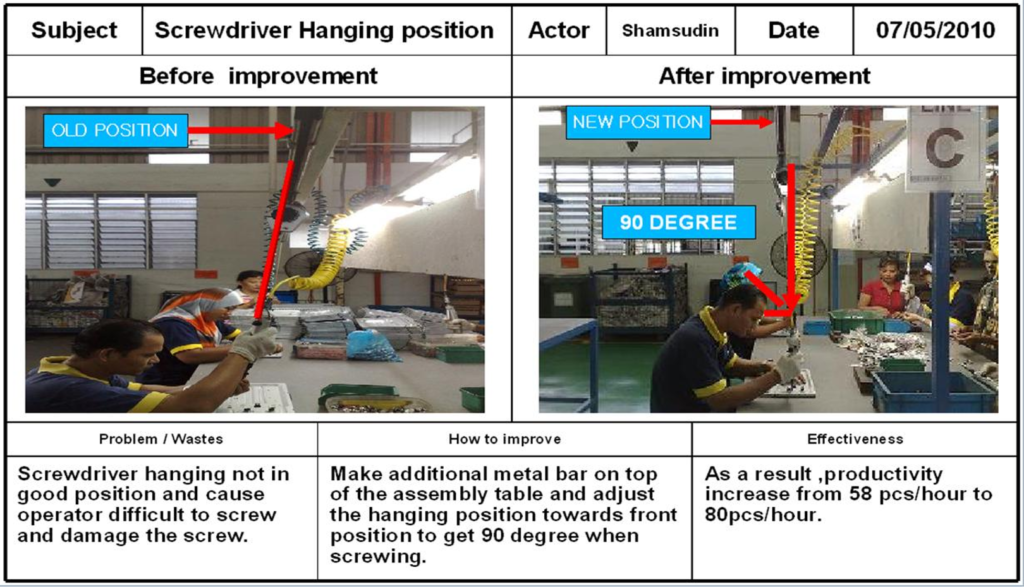 Ergonomic Hanging Position Adjustment (90-Degree Realignment) 