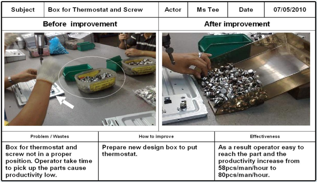 Custom Feed Box Design for Parts Optimization 