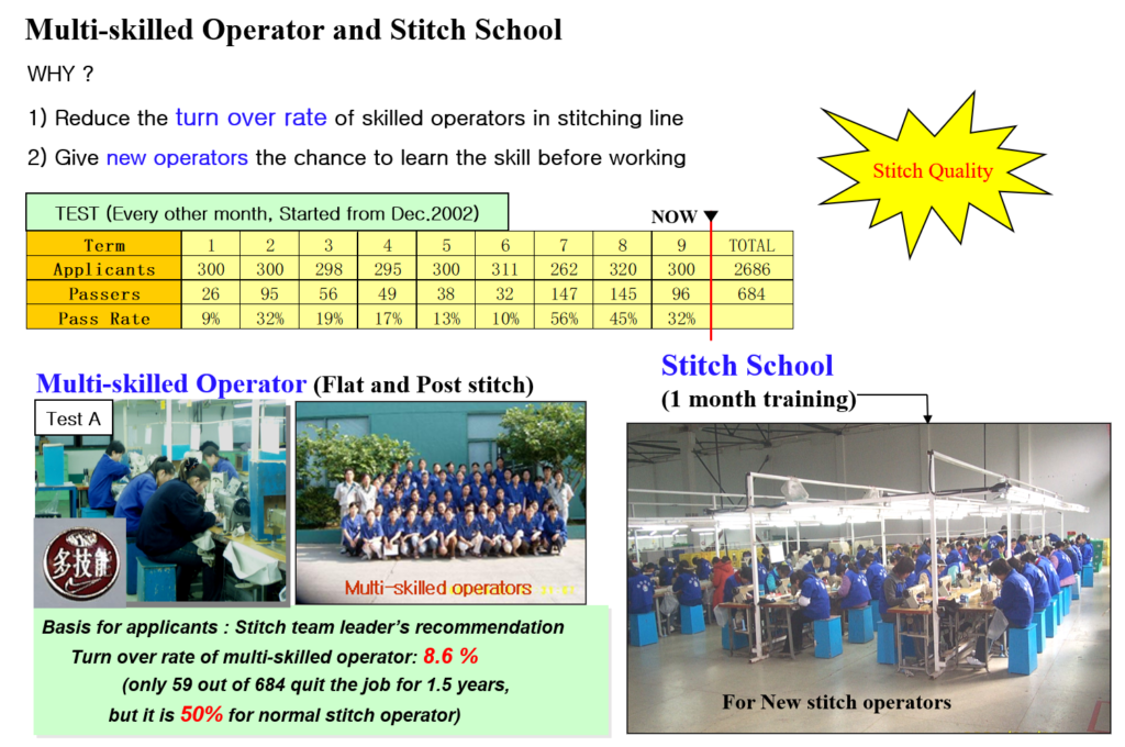 Quality Stabilization: The Stitch School & Multi-Skilled Operator Strategy with Lean Manufacturing