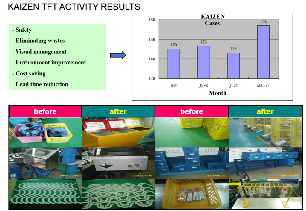 Quantifiable Output & Field Results