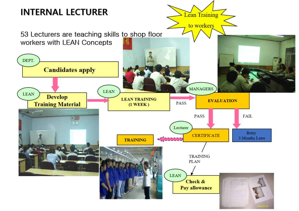 Scaling Lean Manufacturing Competency: The Internal Lecturer Infrastructure