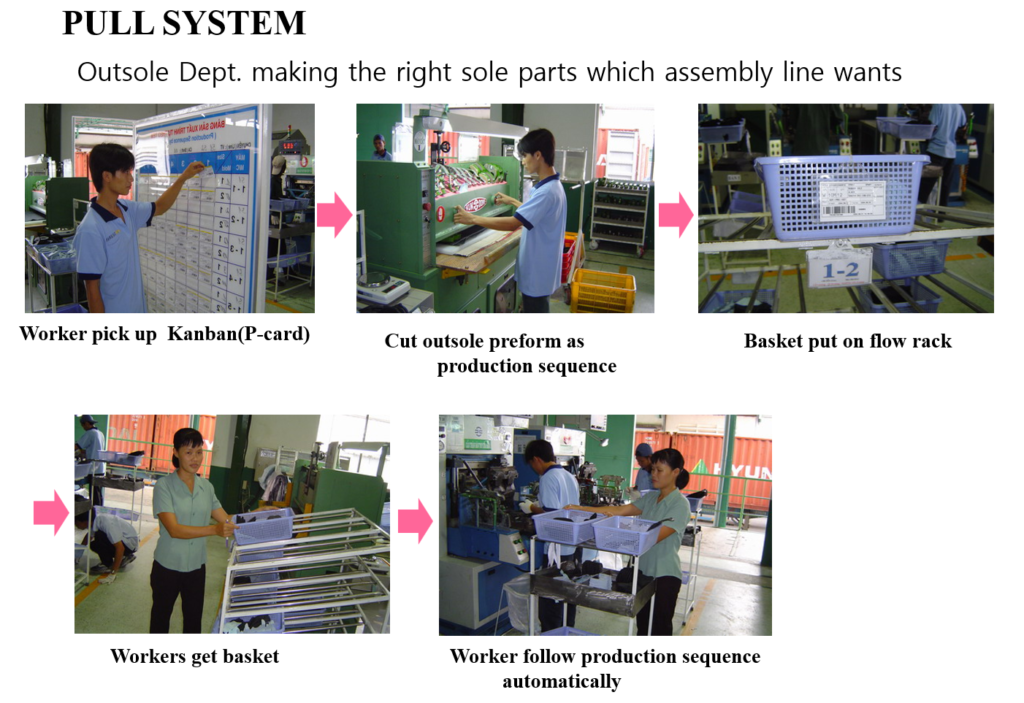 Implementing the Subassembly Pull System of Lean Manufacturing