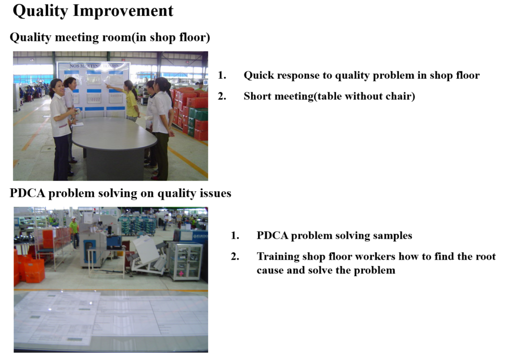 Visual Management and Localized Problem-Solving (PDCA)