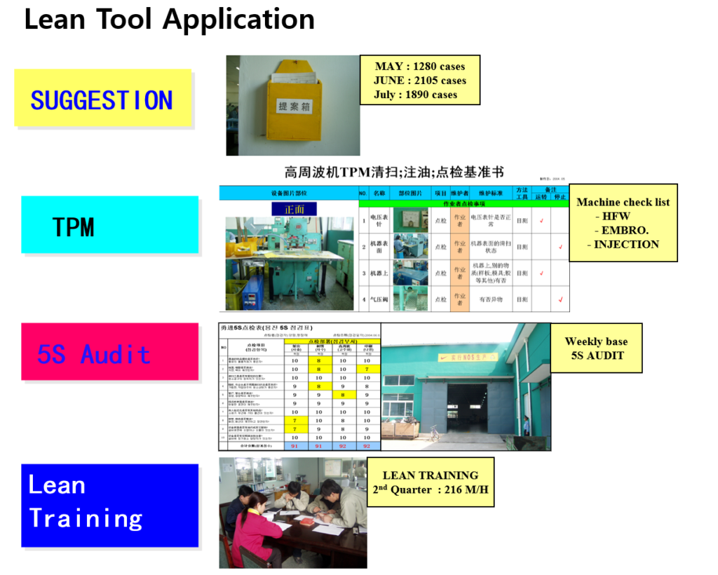 Total Productive Maintenance (TPM) Integration