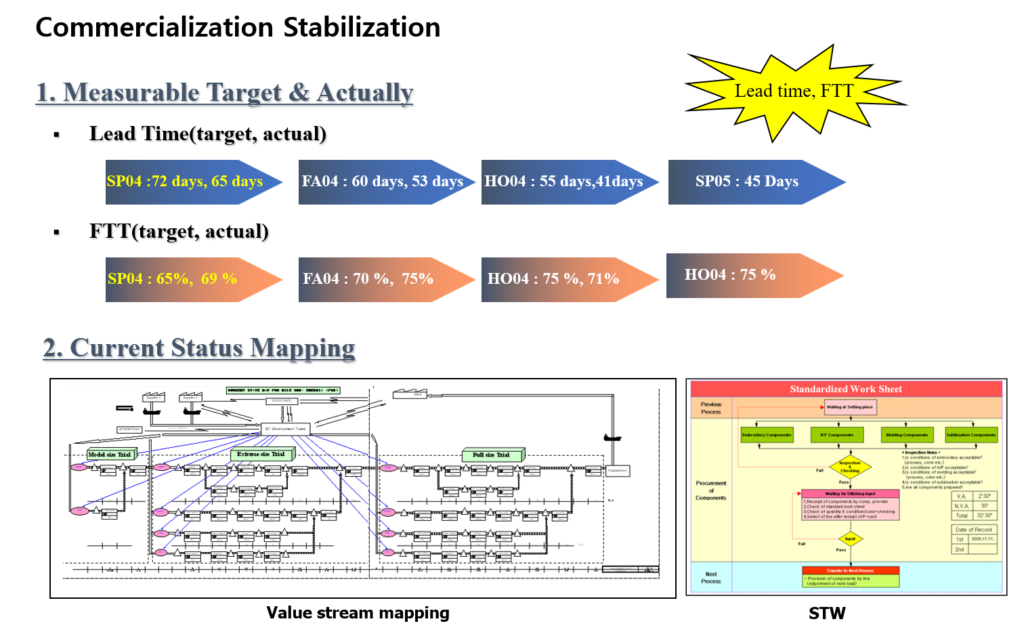 End-to-End Commercialization: Compressing Development Lead Times