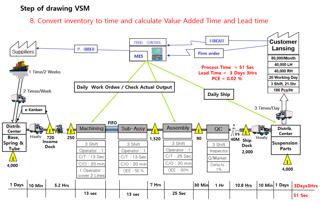 Calculate Performance Metrics