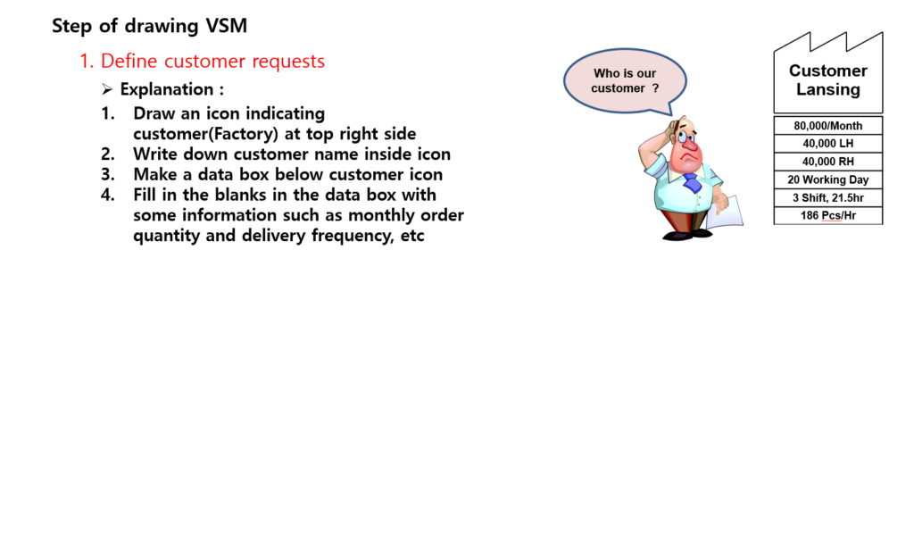 Define Customer Requirements