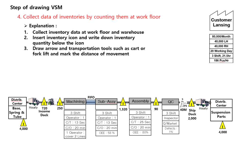 Map and Count Real-Floor Inventories