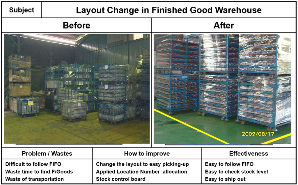 Eliminating Hidden Logistical Wastes
