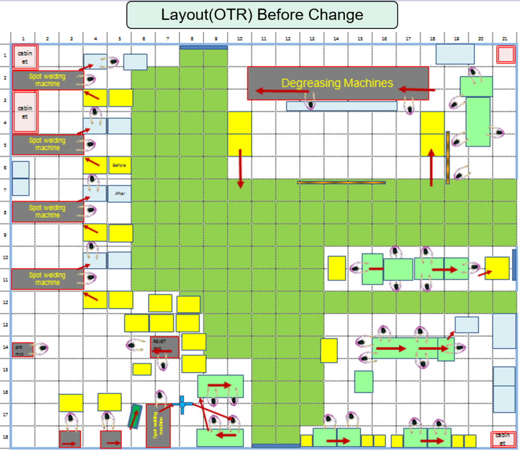 Cellular Layout Redesign: Saving Space and Human Motion(Before)
