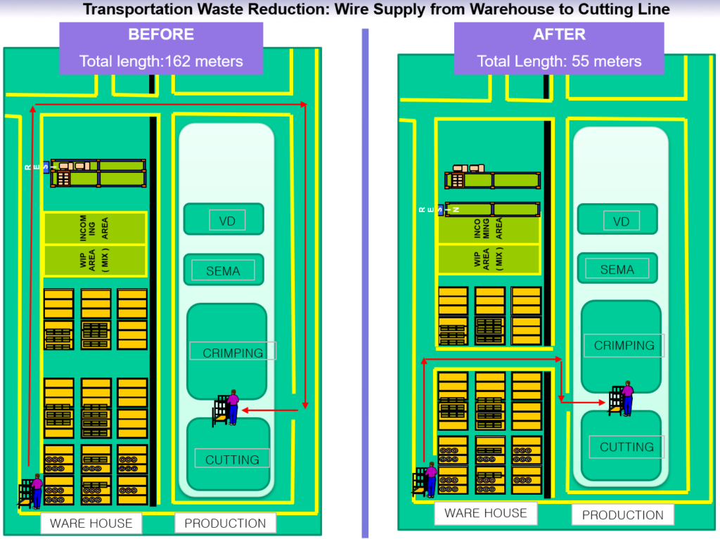 The 107-Meter Shortcut: Logistics Optimization