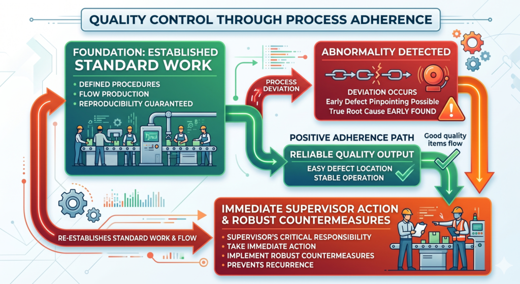 Identify the Root Causes of Quality Defects Early