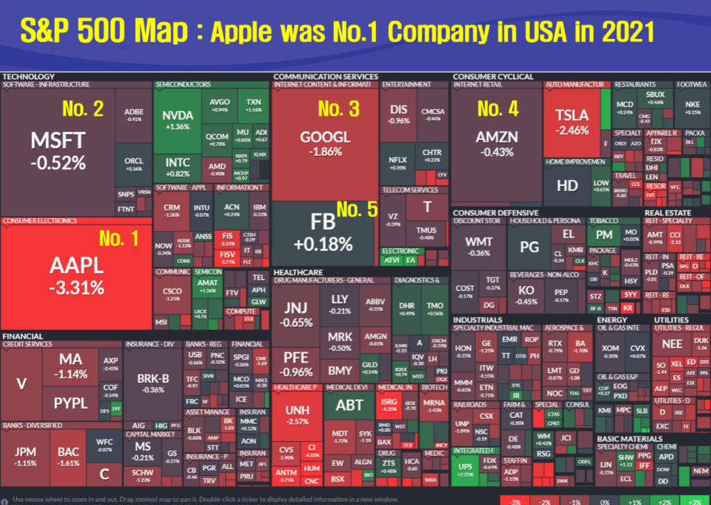S&P 500 Map