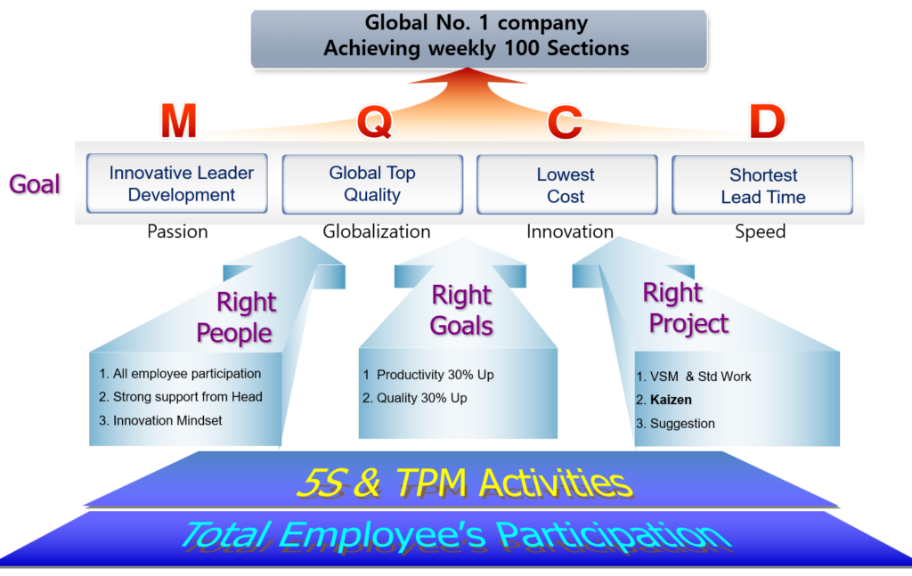 The Strategic Alignment: The MQCD Framework