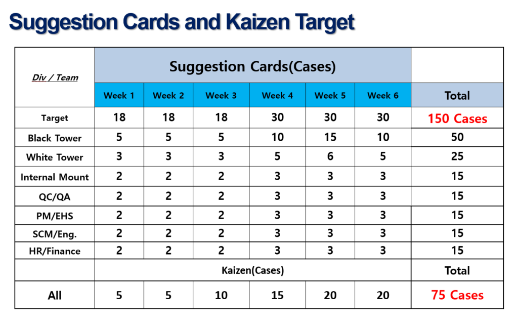 Total Employee Engagement: Suggestion Systems & Kaizen